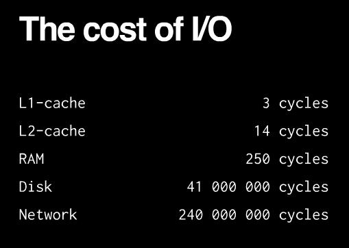 The cost of I/O